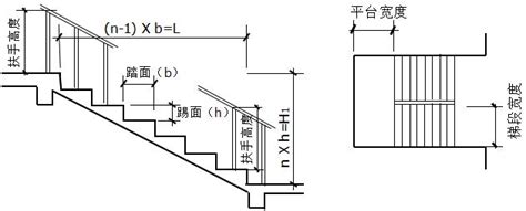 樓梯台階高度|樓梯設計:設計原則,設計要素,樓梯形式,計價方式,風格。